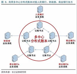 多中心分布式賬本快速滲透，廣電運通電子支付系統迎變革機遇