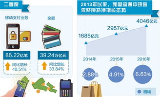 移動支付浪潮下的不可遺忘 現金支付的獨特便利性