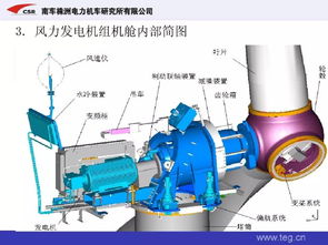 風力發(fā)電機組整機基礎知識總結
